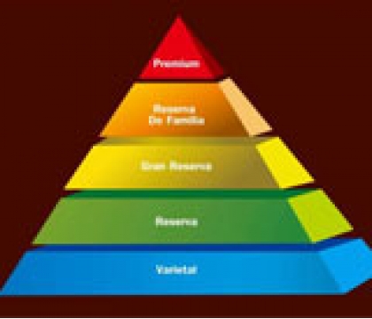 市面上的葡萄酒中CDP跟IGP所表達(dá)的意思是什么？