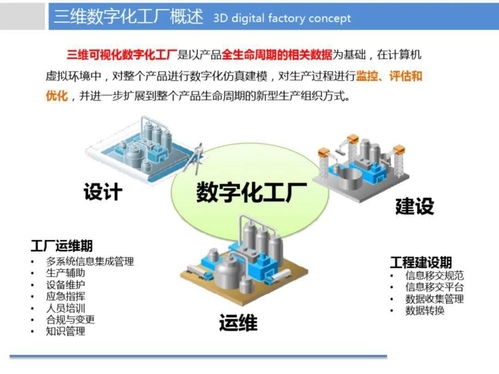 煉化企業(yè)數(shù)字工廠智慧制造解決方案 數(shù)字內(nèi)容制作服務(wù)的核心價(jià)值與實(shí)踐路徑